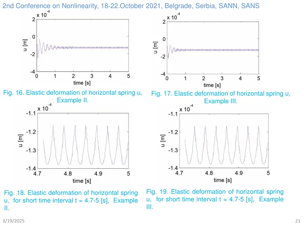 2nd conference on nonlinearity 18 22 october 2021 20