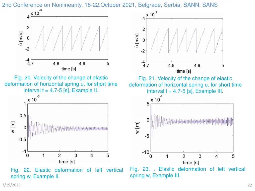 2nd conference on nonlinearity 18 22 october 2021 21