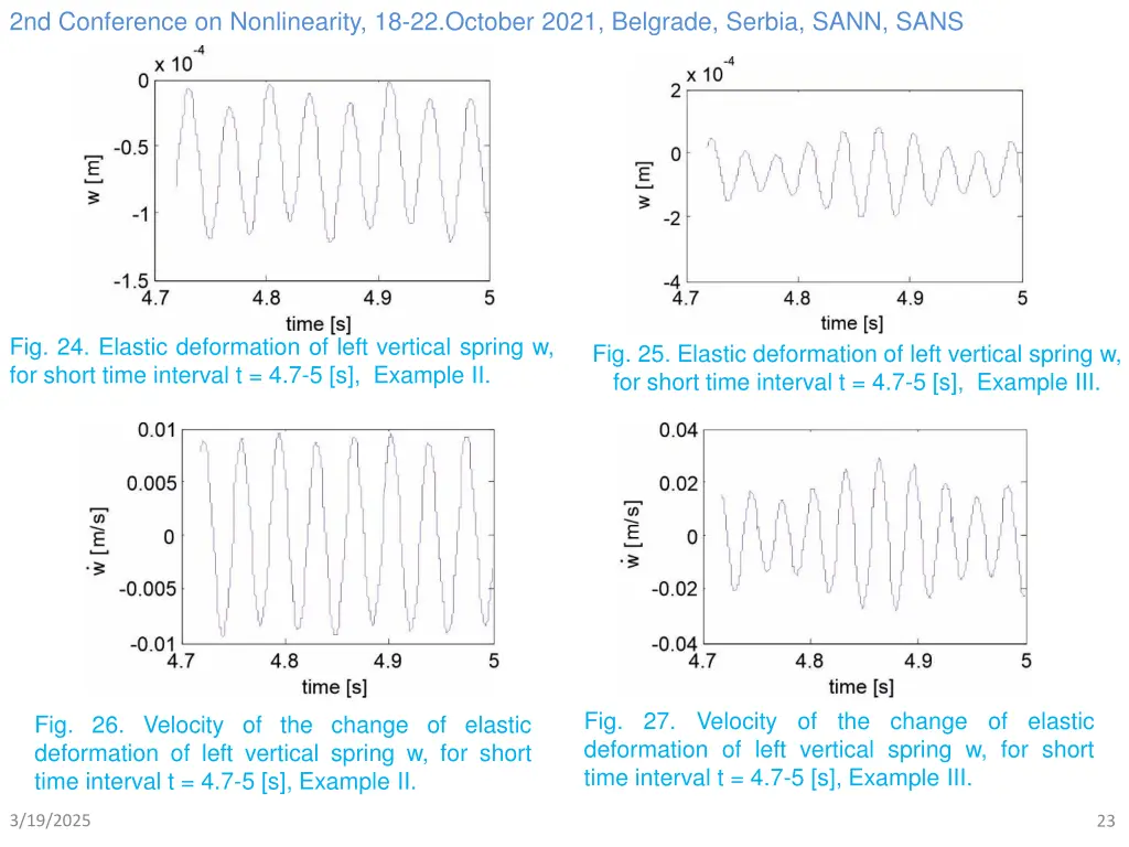 2nd conference on nonlinearity 18 22 october 2021 22