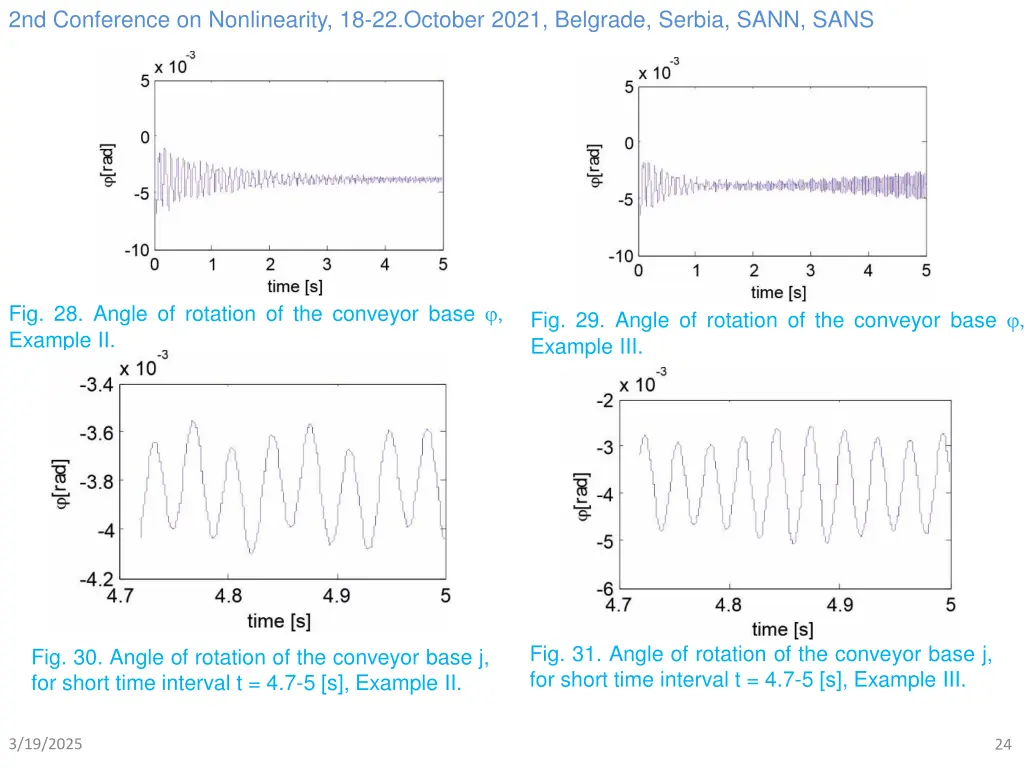 2nd conference on nonlinearity 18 22 october 2021 23