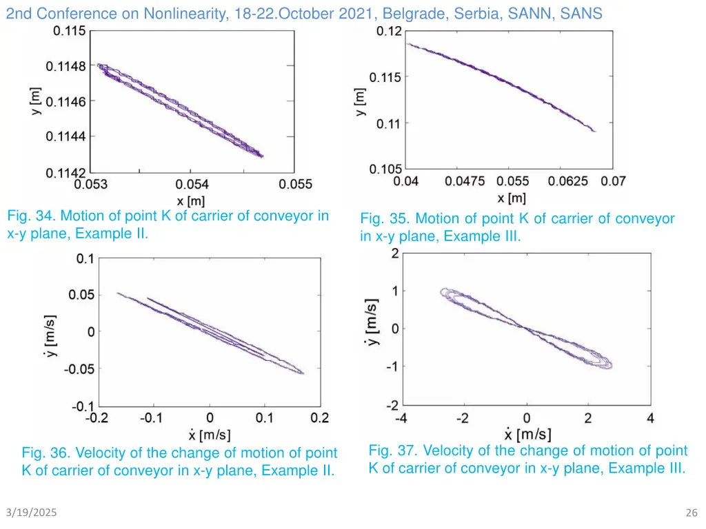 2nd conference on nonlinearity 18 22 october 2021 25