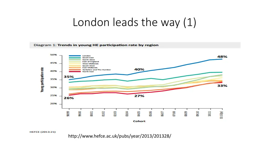london leads the way 1