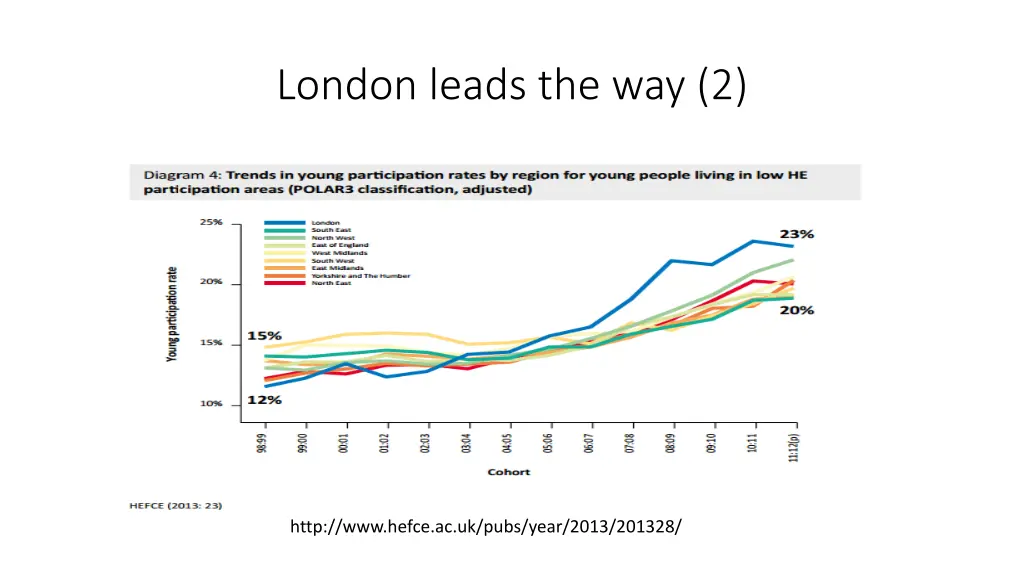 london leads the way 2