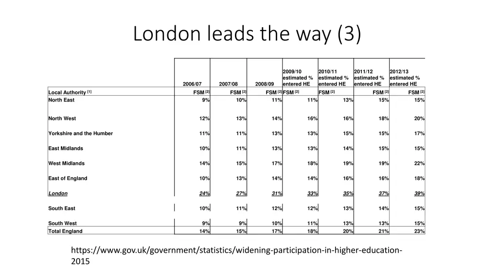 london leads the way 3