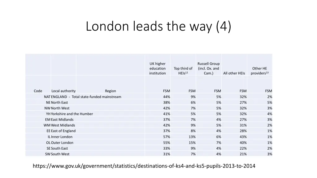 london leads the way 4