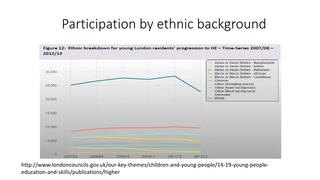 participation by ethnic background