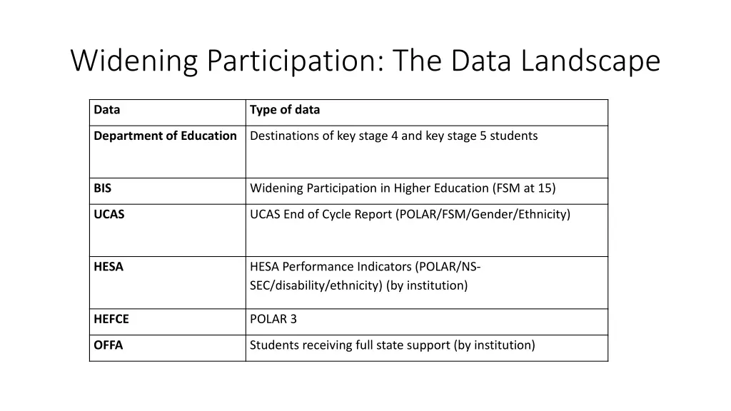 widening participation the data landscape