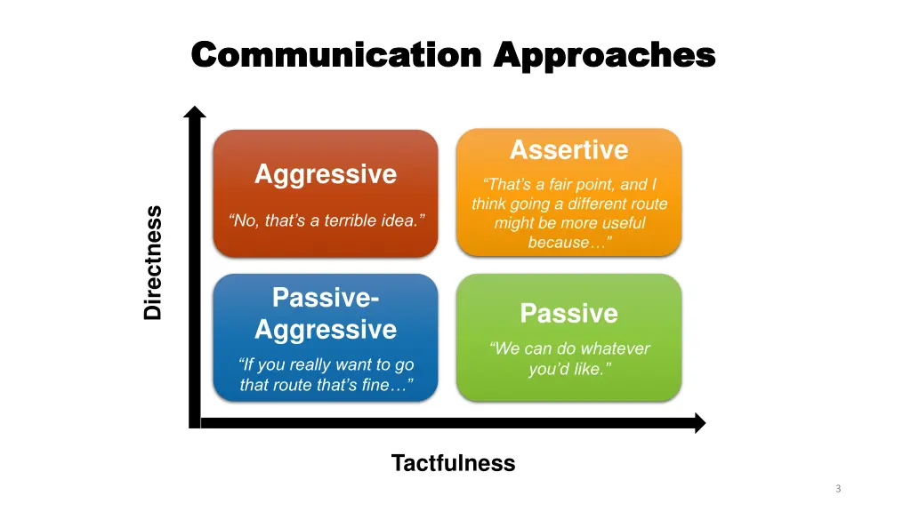 communication approaches communication approaches
