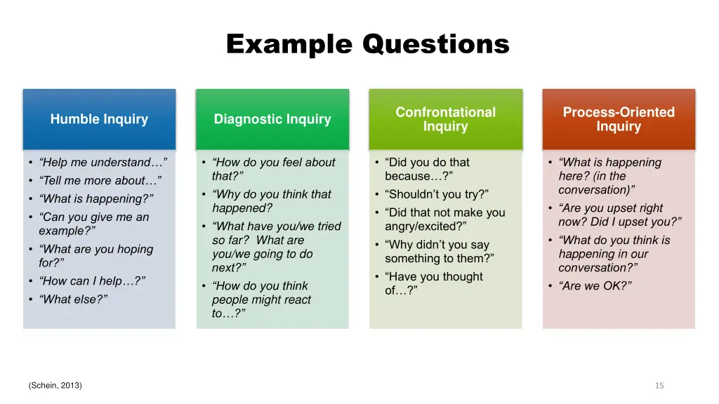 example questions