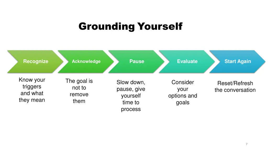 grounding yourself