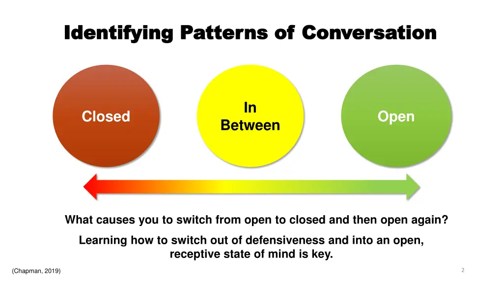 identifying patterns of conversation identifying