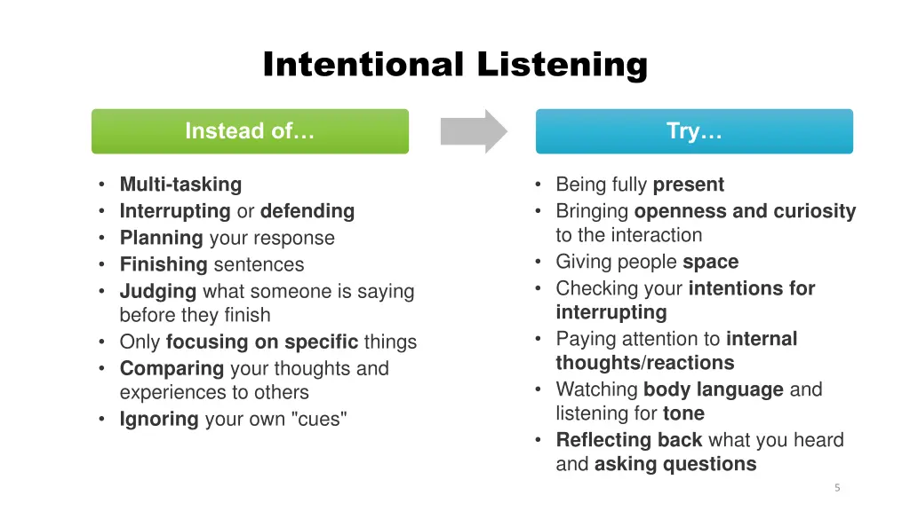 intentional listening