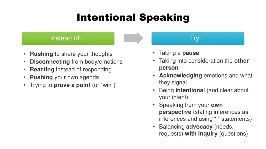 intentional speaking