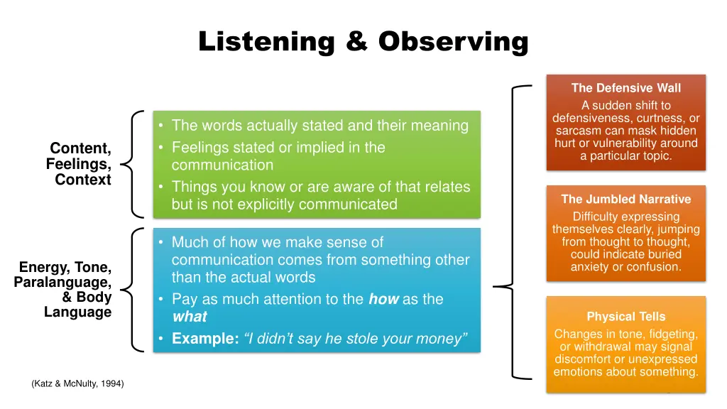 listening observing