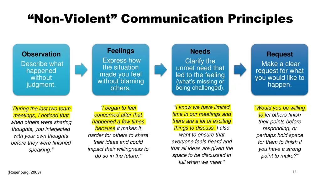 non violent communication principles