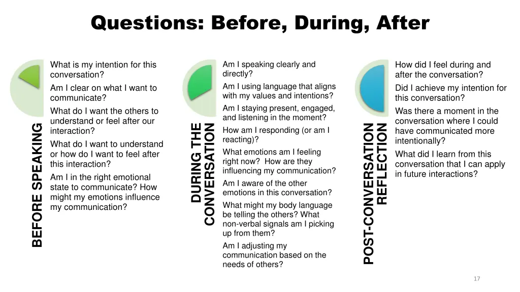 questions before during after