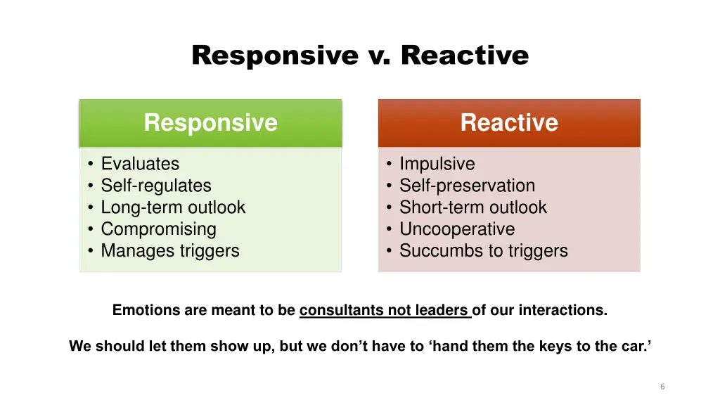 responsive v reactive