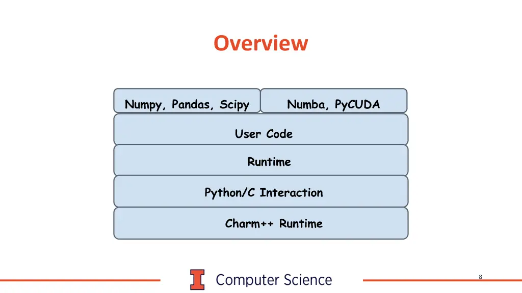 overview