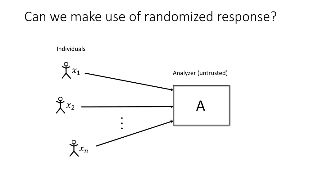 can we make use of randomized response