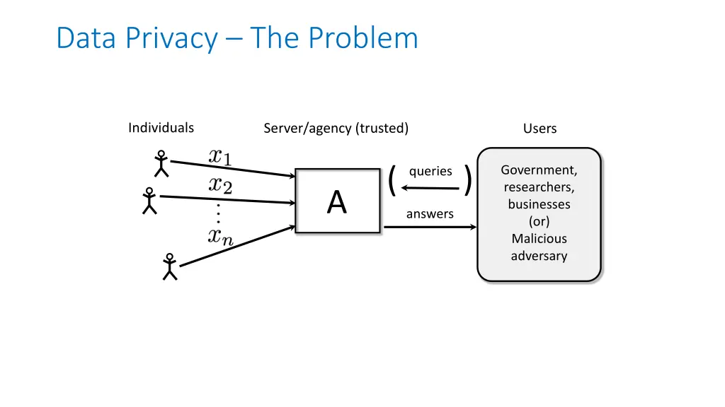 data privacy the problem