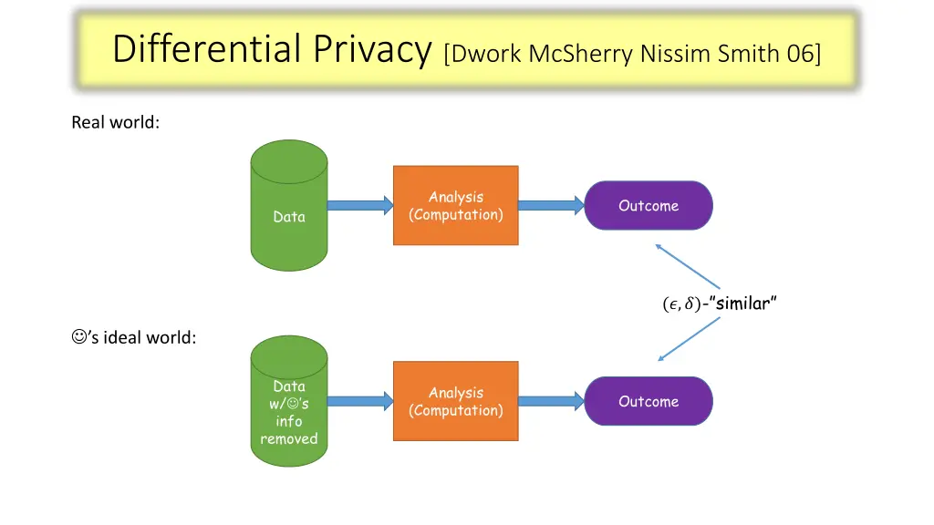 differential privacy dwork mcsherry nissim smith