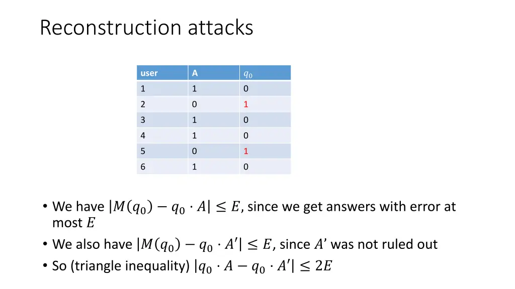 reconstruction attacks 1