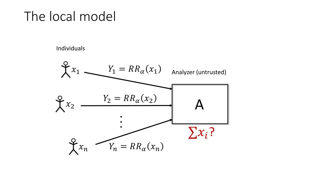 the local model 1