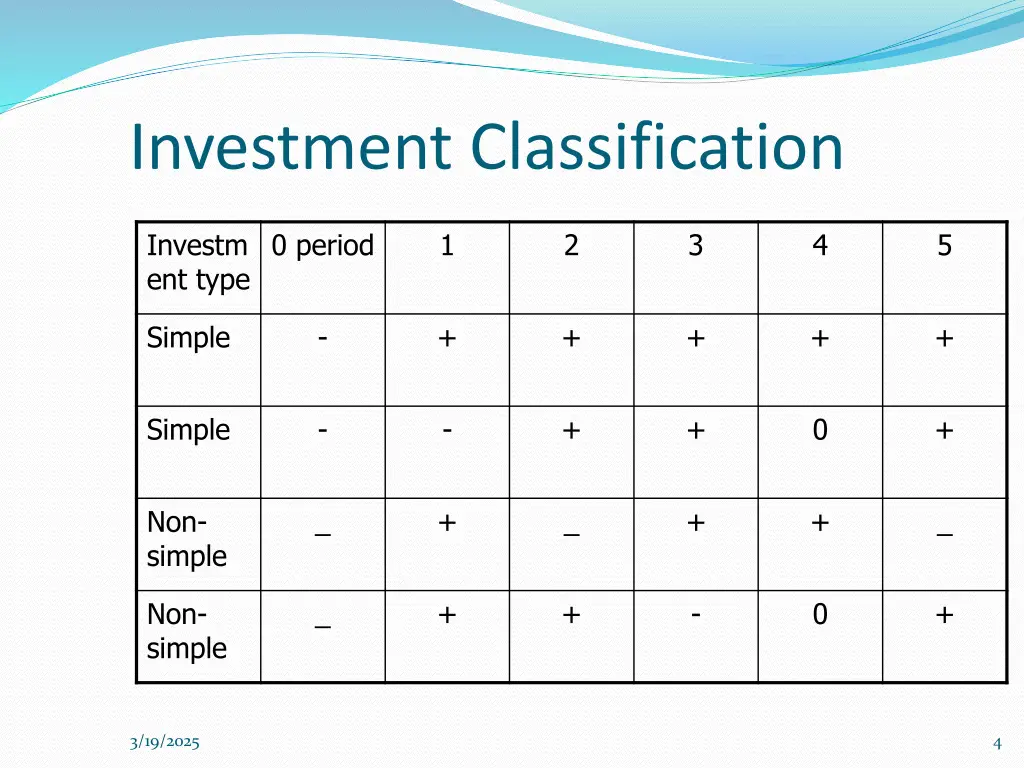 investment classification
