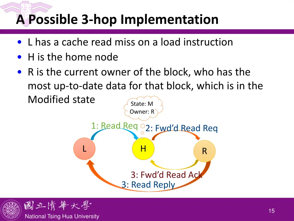 a possible 3 hop implementation