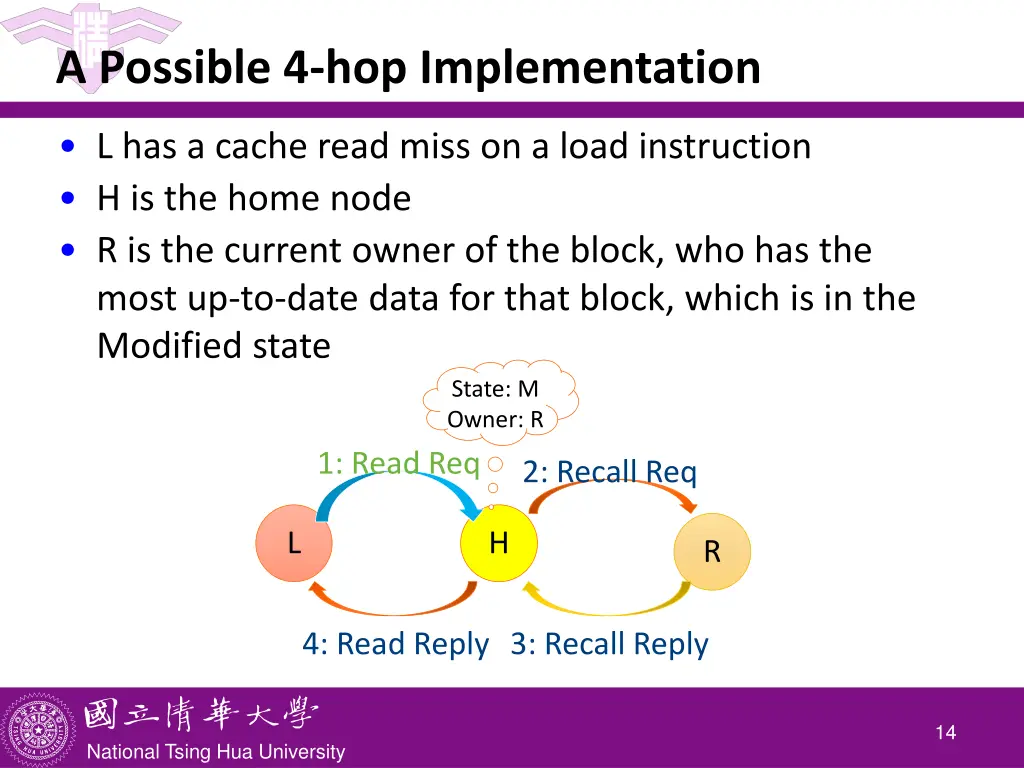 a possible 4 hop implementation