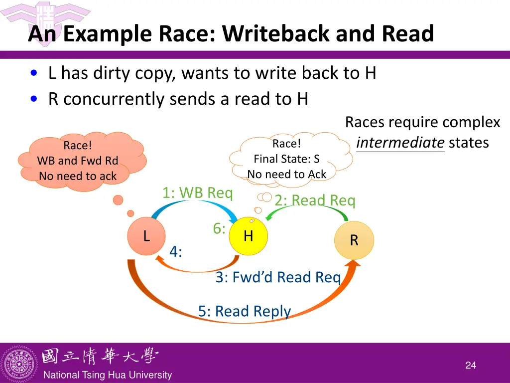 an example race writeback and read