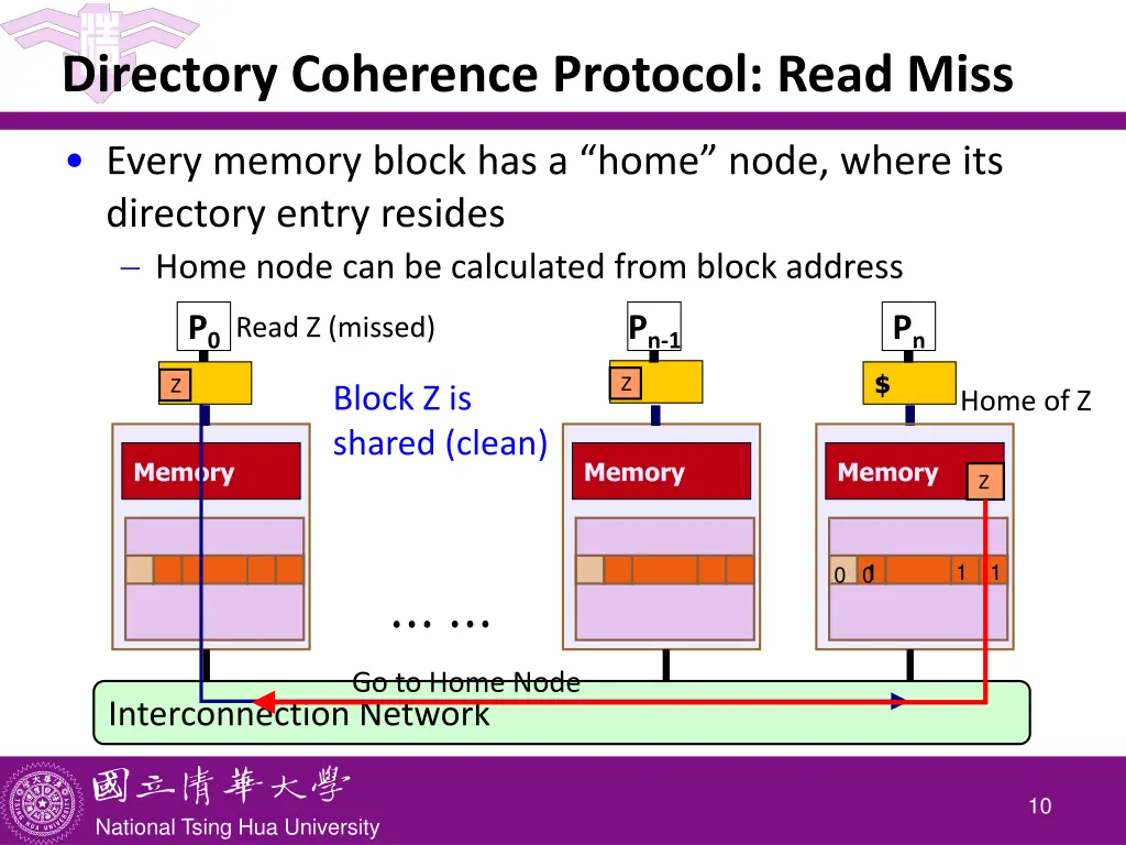 directory coherence protocol read miss