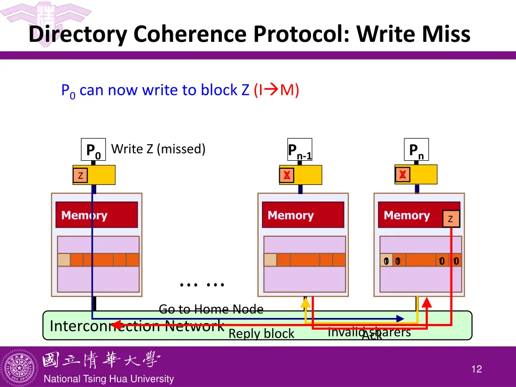 directory coherence protocol write miss
