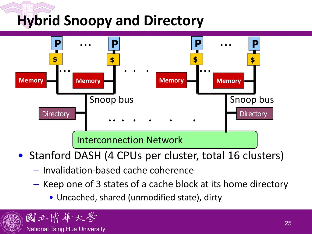 hybrid snoopy and directory
