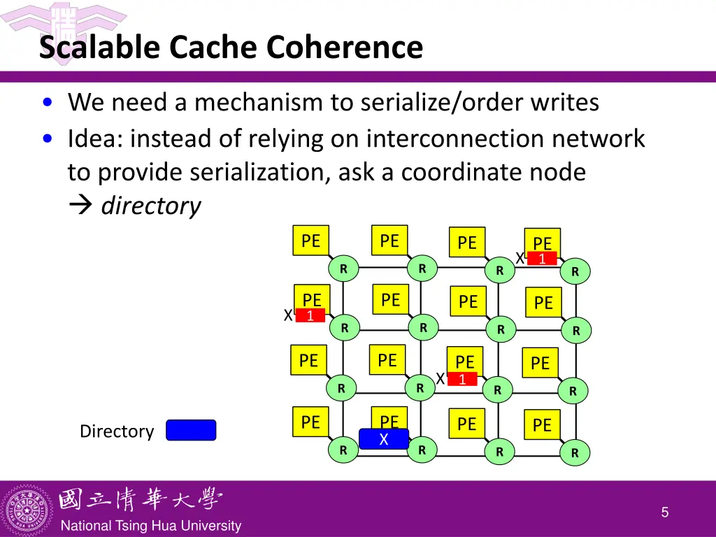 scalable cache coherence