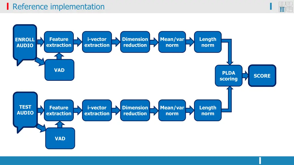 reference implementation