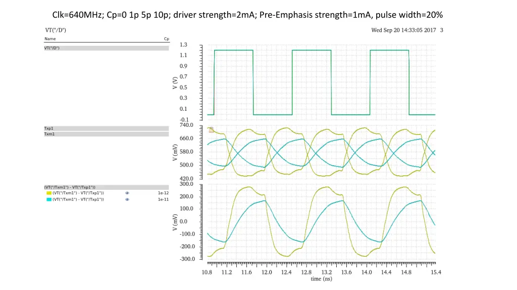 clk 640mhz cp 0 1p 5p 10p driver strength