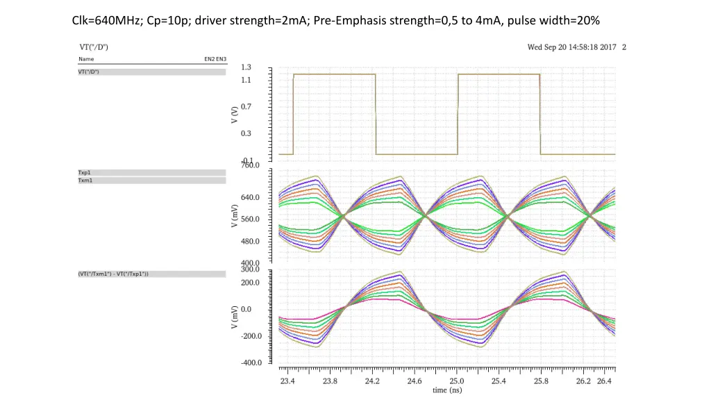 clk 640mhz cp 10p driver strength
