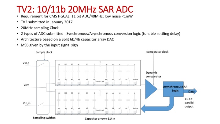 tv2 10 11b 20mhz sar adc tv2 10 11b 20mhz