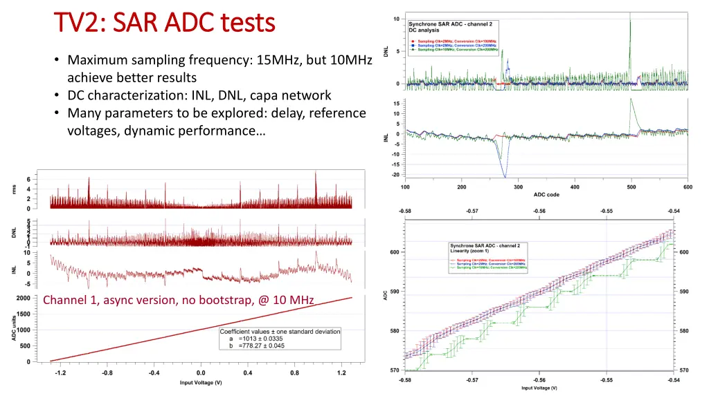 tv2 sar adc tests tv2 sar adc tests