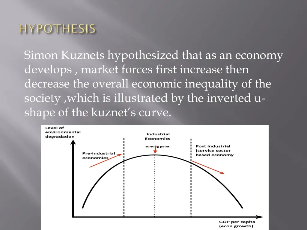 simon kuznets hypothesized that as an economy