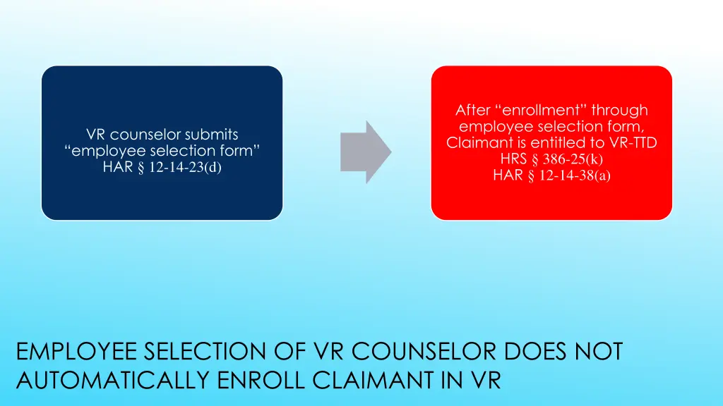 after enrollment through employee selection form