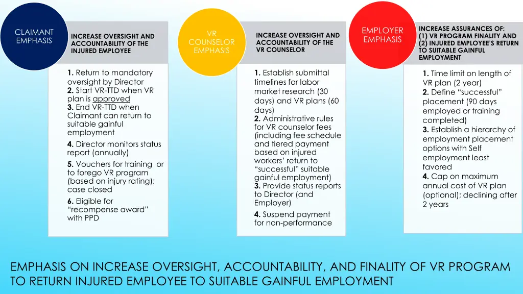 increase assurances of 1 vr program finality
