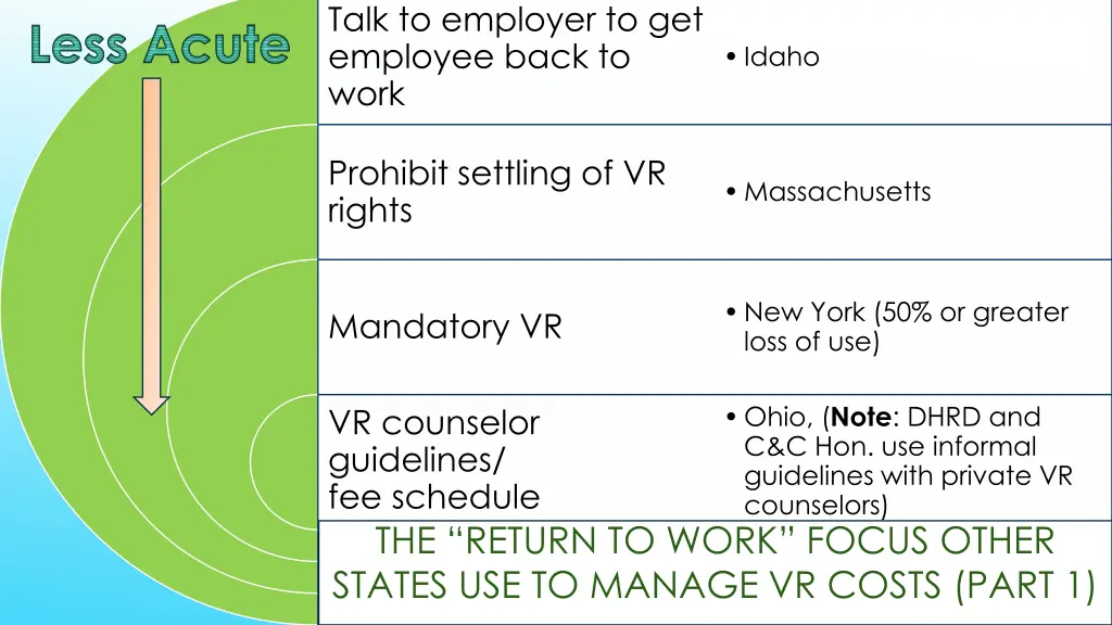 talk to employer to get employee back to work