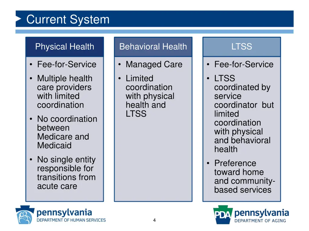 current system