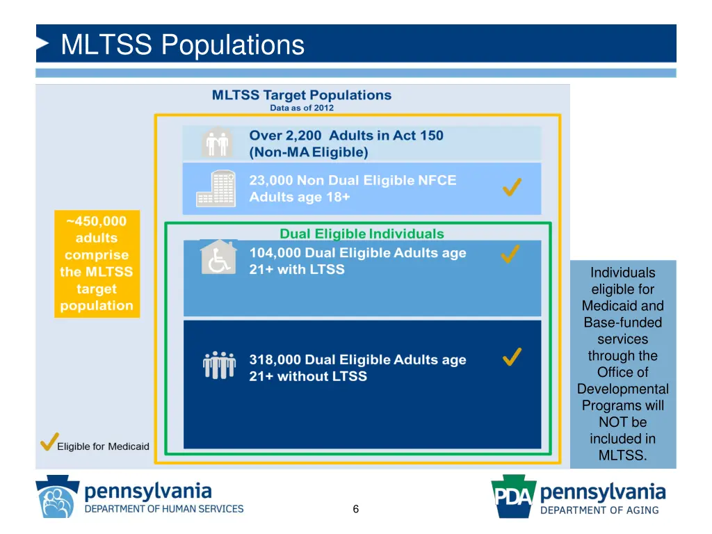 mltss populations