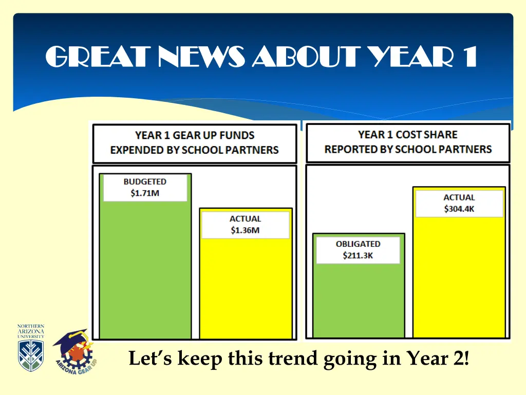 great news about year 1 great news about year 1