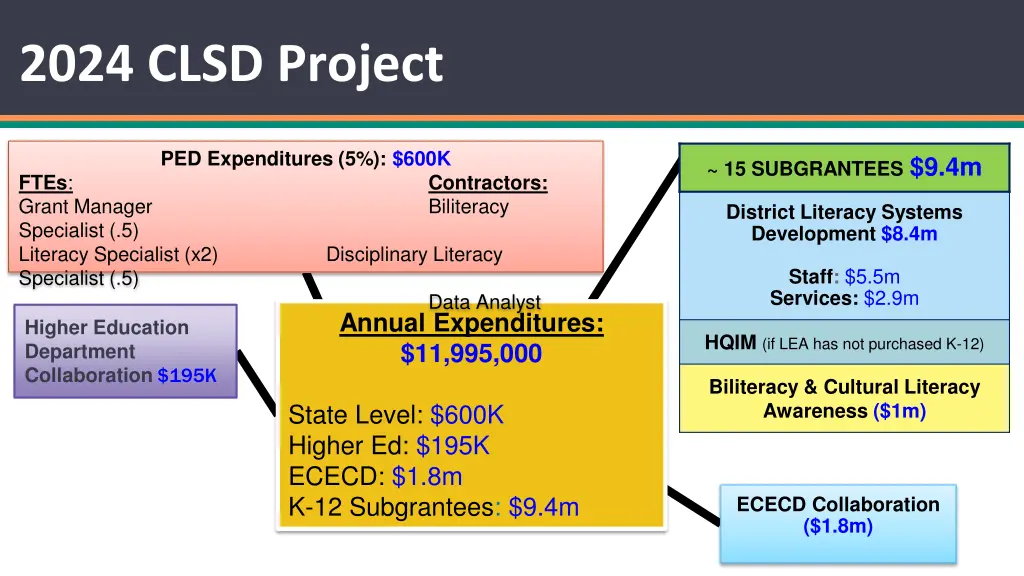 2024 clsd project