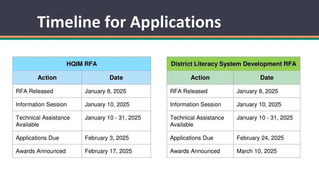 timeline for applications