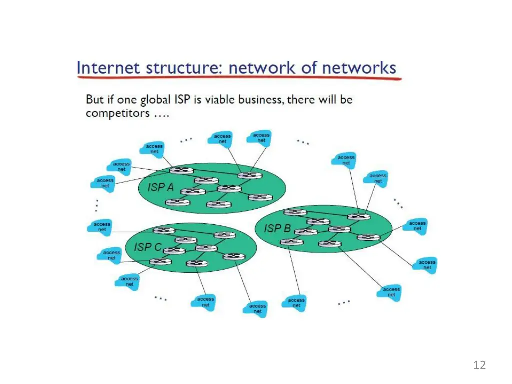 slide12